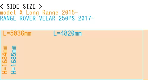 #model X Long Range 2015- + RANGE ROVER VELAR 250PS 2017-